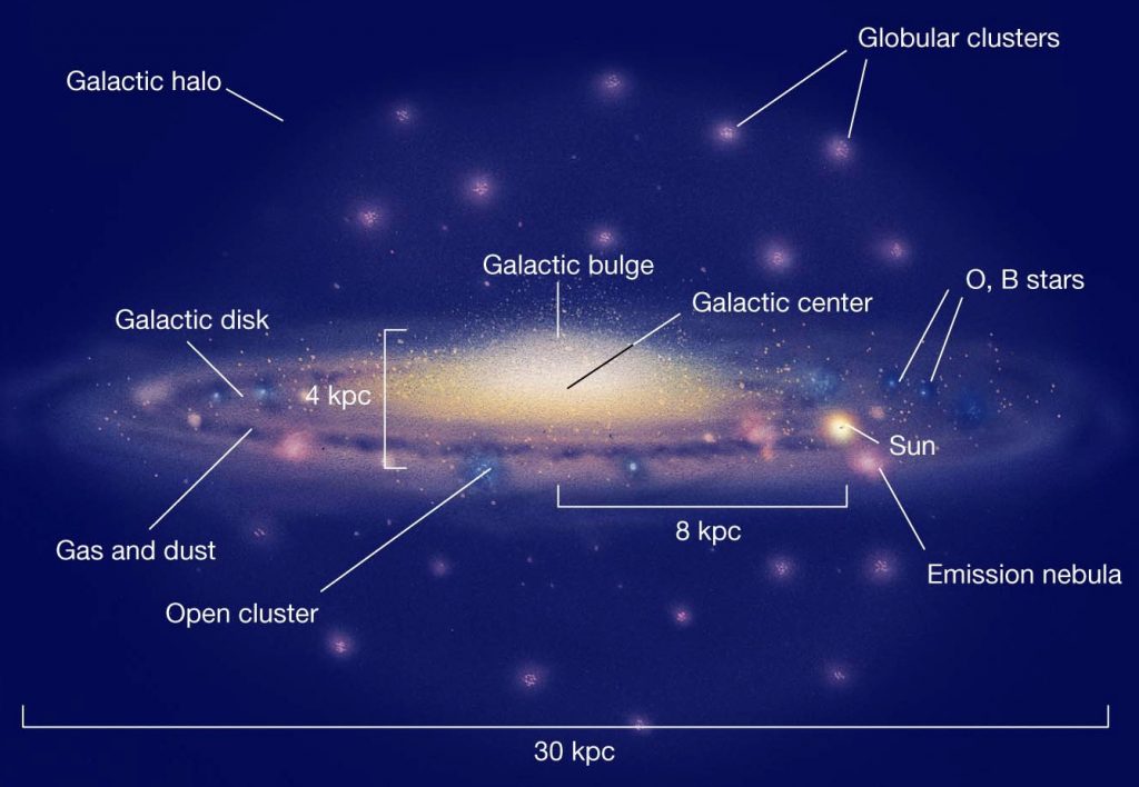 thickness of milky way galaxy